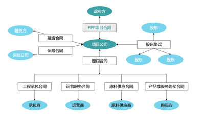 PPP项目全过程咨询与设施建设运营服务 构建高效合作生态