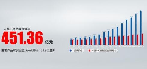 5G浪潮涌，人民电器厂低压电器市场再迎发展春天