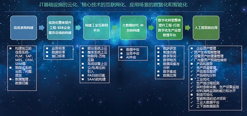 智能引领未来 中国平煤神马集团智能化发展现状与实践