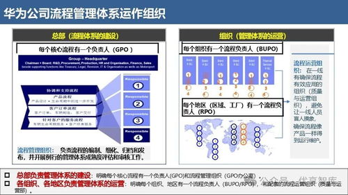 华为IPD流程体系 构建驱动业务转型与数字化的卓越运营引擎