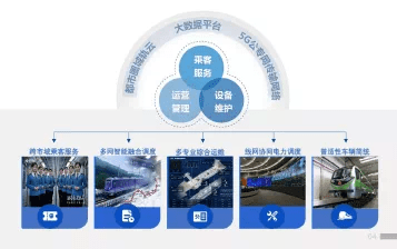 宁马、宁滁、宁扬三条城际铁路年内开工建设 全面推动区域设施建设运营一体化发展