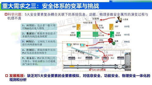 王挺 工业互联网信息模型基础设施 驱动制造业转型升级