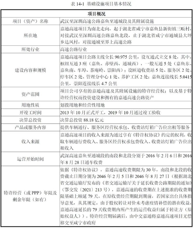 中国基础设施REITs试点项目之中交建高速公路篇 建设、运营与资本化的多维审视