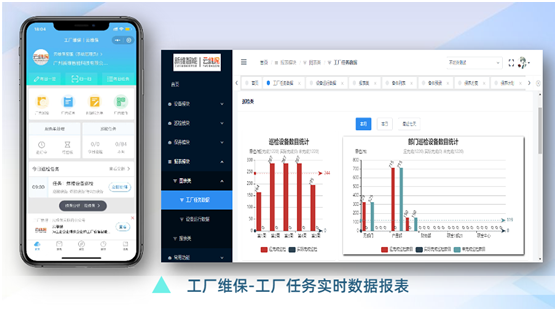 劳动节前,用云维保 工厂管理SaaS软件安排节前设备维保工作